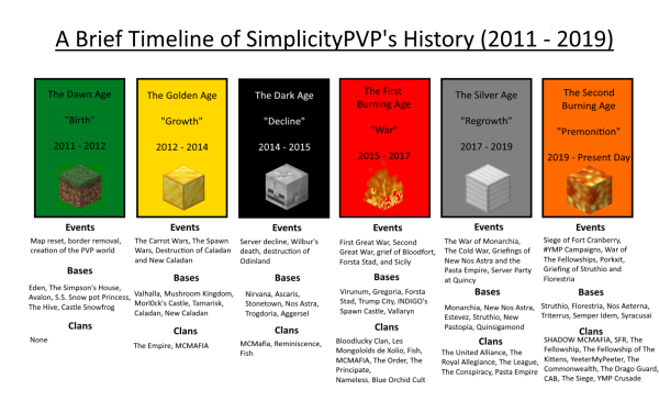 Simpvp history.png