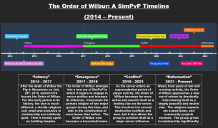 A brief timeline of the OOW